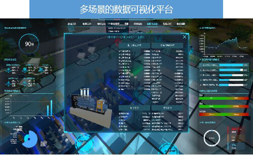 多場景的數據可視化平臺