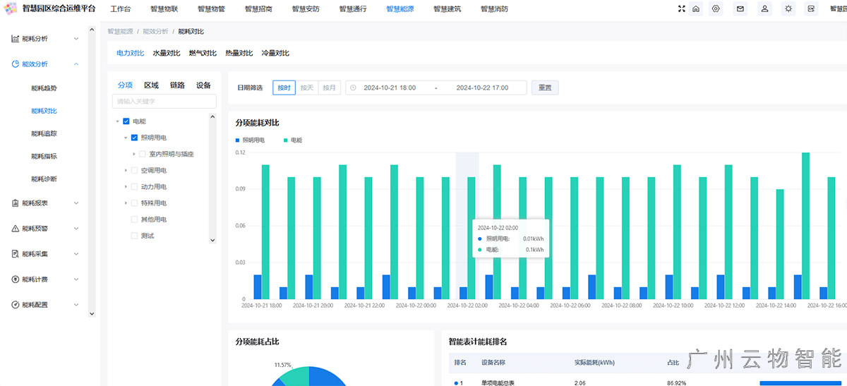 平臺(tái)優(yōu)勢